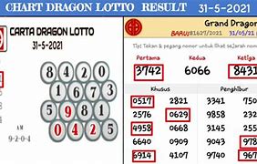 Result Hk Lotto Terbaru Hari Ini